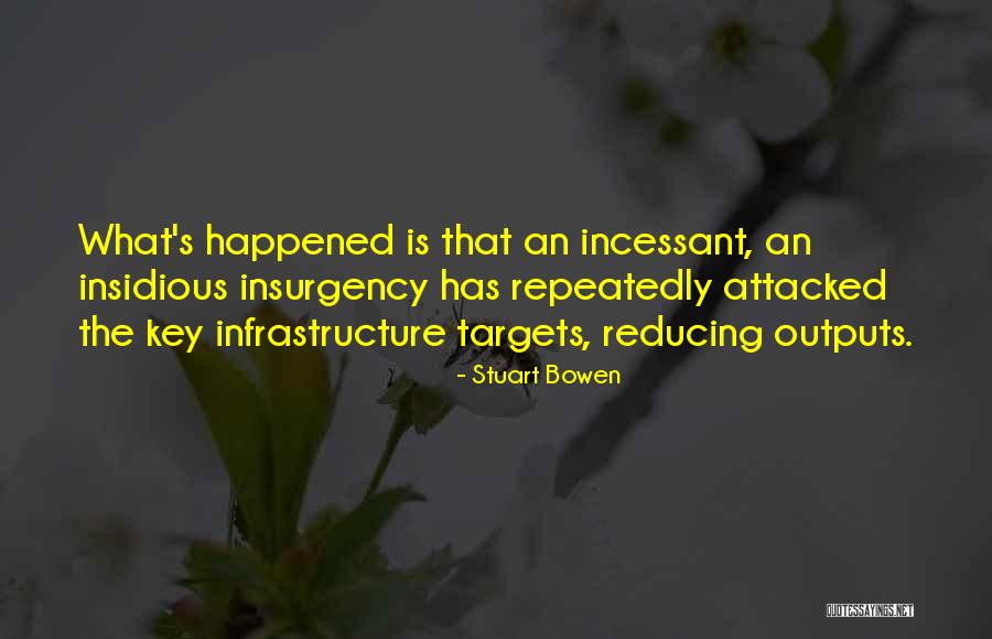 What Has Happened Quotes By Stuart Bowen What Has Happened Quotes By Stuart Bowen