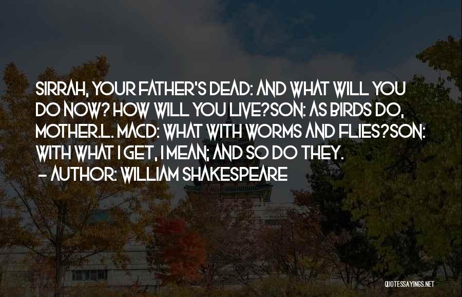 What Shakespeare Quotes By William Shakespeare