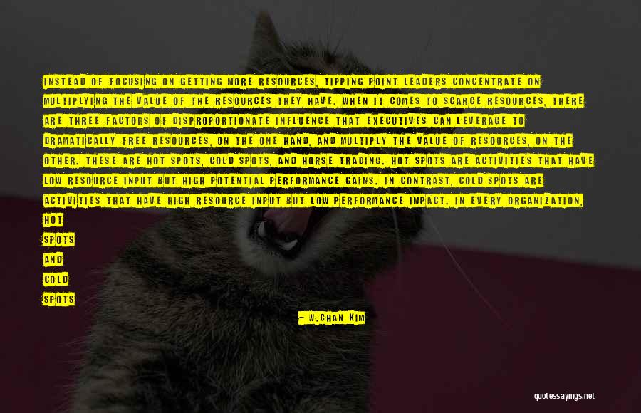 When To Use Instead Of Quotes By W.Chan Kim When To Use Instead Of Quotes By W.Chan Kim