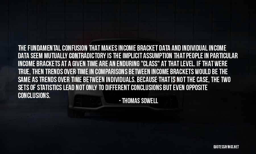 Why Are There Brackets In Quotes By Thomas Sowell Why Are There Brackets In Quotes By Thomas Sowell