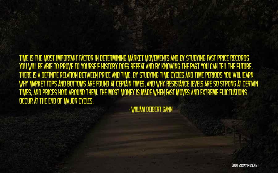 William Delbert Gann Quotes 1162948 William Delbert Gann Quotes 1162948