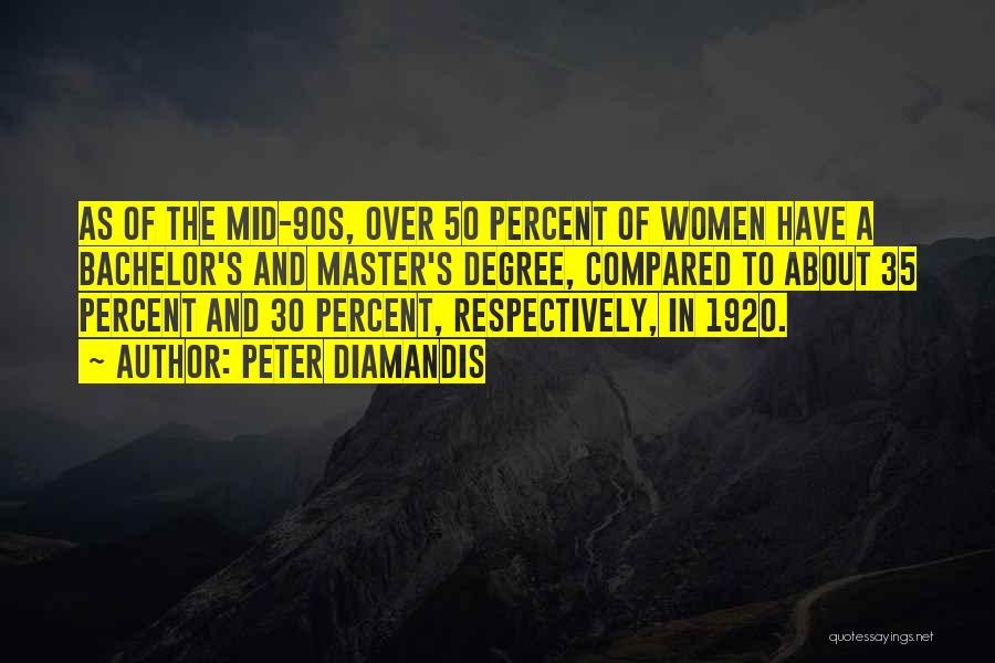 Women In The 1920 Quotes By Peter Diamandis