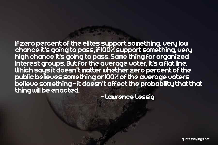 Wood Anemone Quotes By Lawrence Lessig Wood Anemone Quotes By Lawrence Lessig