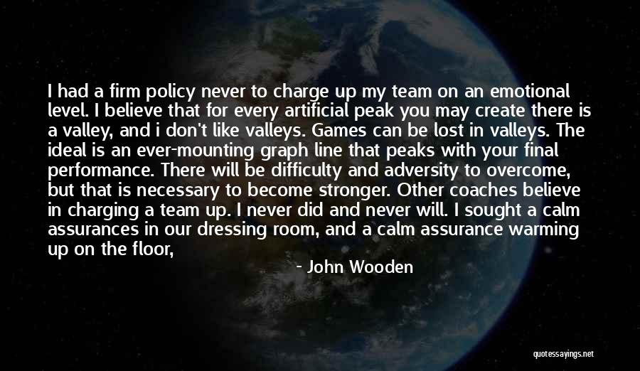 Y F X Graph Y F X Quotes By John Wooden Y F X Graph Y F X Quotes By John Wooden