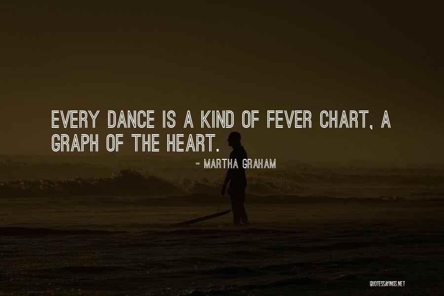 Y F X Graph Y F X Quotes By Martha Graham Y F X Graph Y F X Quotes By Martha Graham