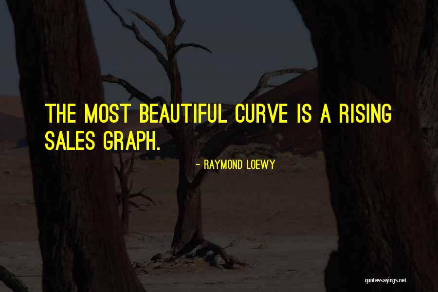 Y F X Graph Y F X Quotes By Raymond Loewy Y F X Graph Y F X Quotes By Raymond Loewy