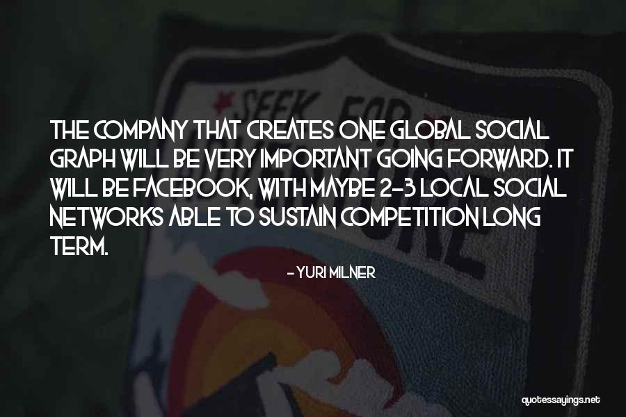 Y F X Graph Y F X Quotes By Yuri Milner Y F X Graph Y F X Quotes By Yuri Milner