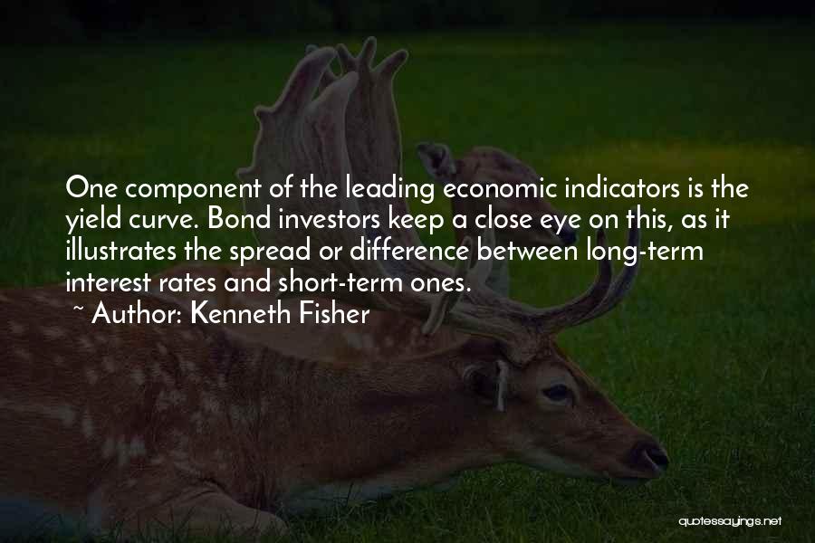 Yield Spread Quotes By Kenneth Fisher