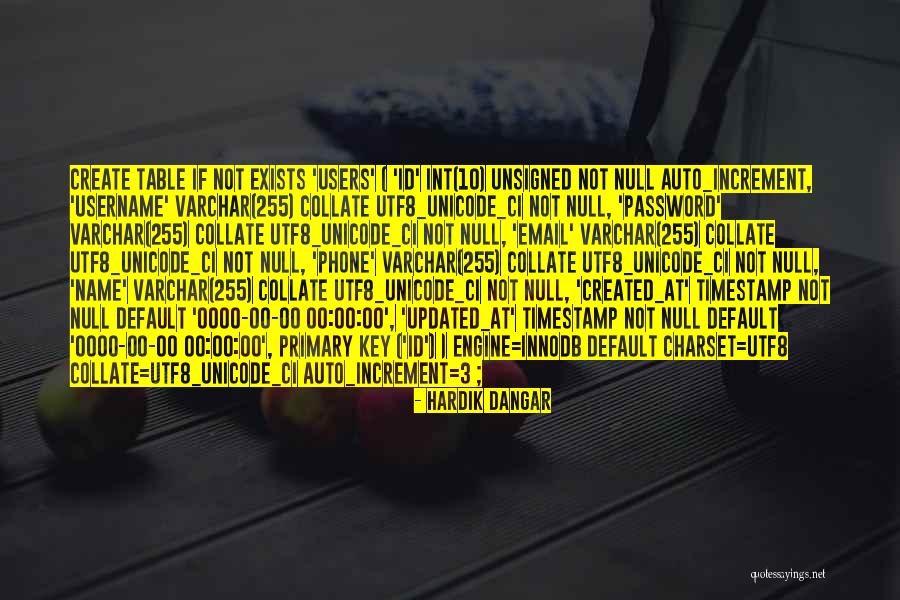 Your Password Quotes By Hardik Dangar Your Password Quotes By Hardik Dangar