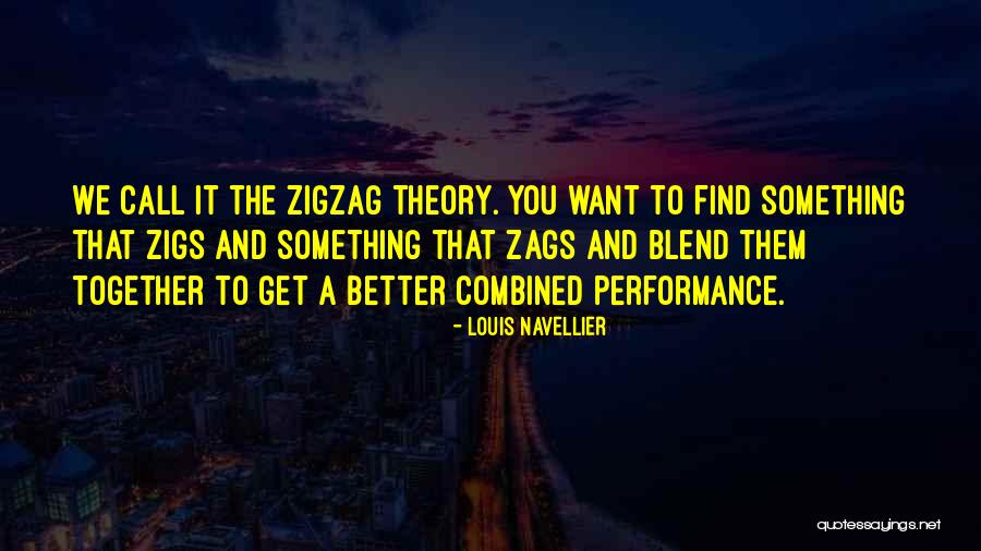Zags Quotes By Louis Navellier Zags Quotes By Louis Navellier