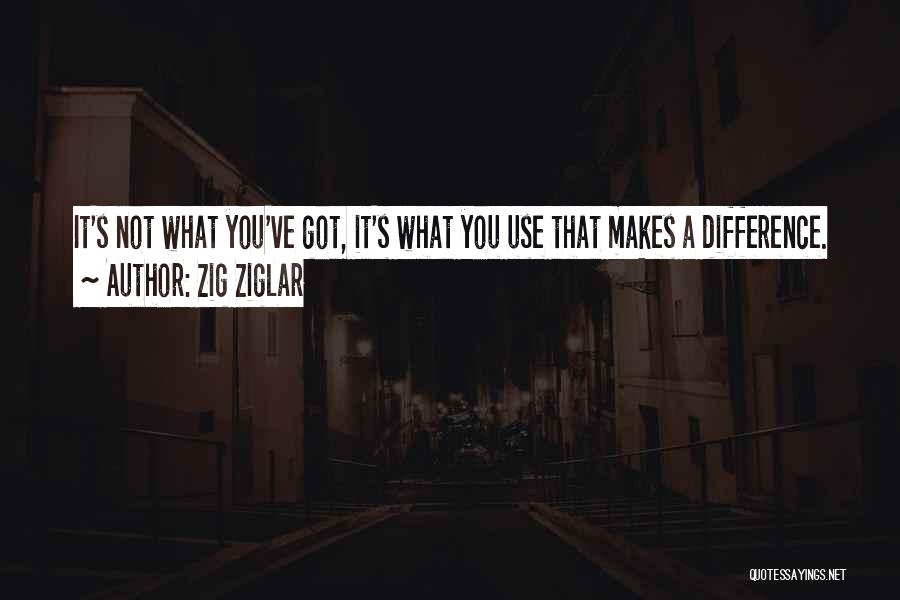 Zig Ziglar Motivational Quotes By Zig Ziglar